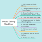 Photo Gallery Workflow